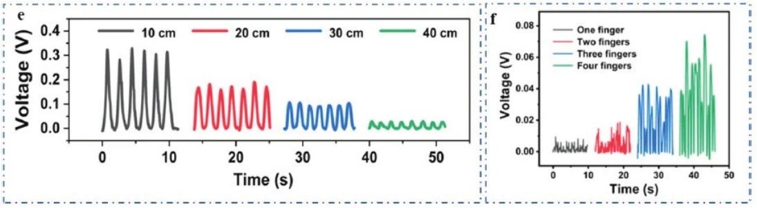“源”察秋毫，基於納米發電機的高熵能源微弱信號測試