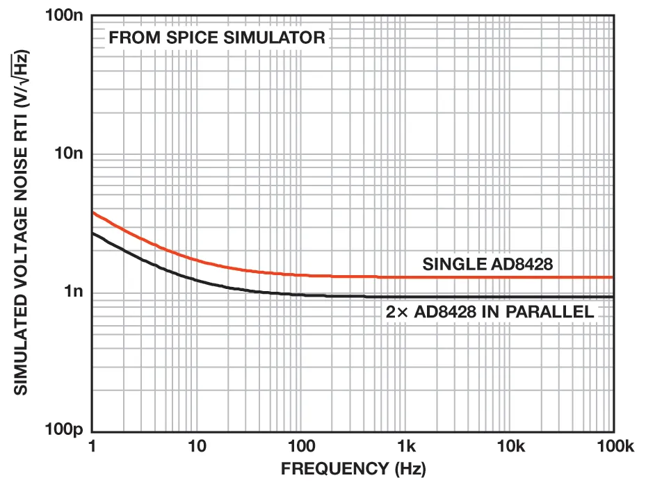 納伏級靈敏度的低噪聲儀表放大器是如何構建的？