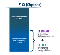 能源、清潔科技和可持續發展的未來