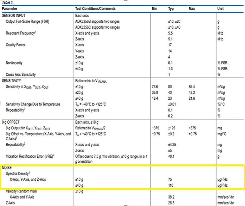 加速度傳感器不好選型？看這6個重要參數！