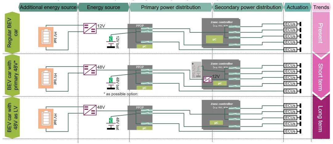 揭秘：48V係統如何撬動汽車收益杠杆
