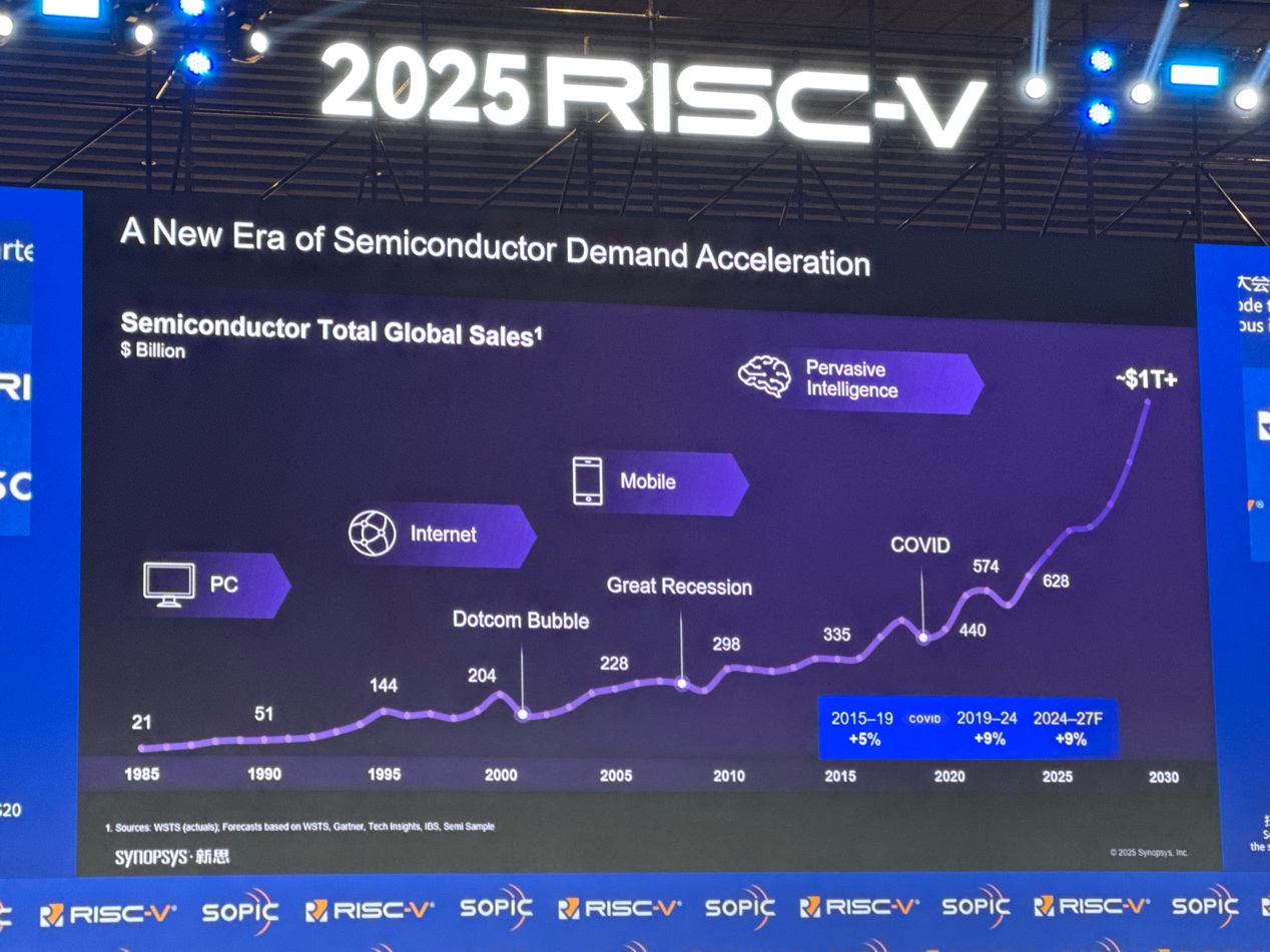新思科技：通過EDA和IP助力中國RISC-V發展