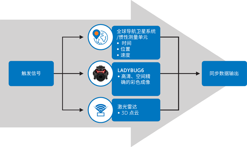 超越分辨率！解鎖移動測繪相機係統的關鍵密碼