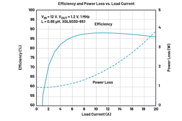 電源架構革新：多通道PMIC並聯實現大電流輸出的設計秘籍