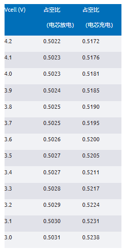 簡單製勝——第三部分：高效BMS主動均衡係統架構深度剖析