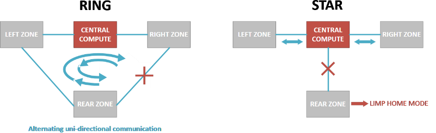 揭秘TSN和環形以太網如何保障車載音頻與控製的絕對可靠