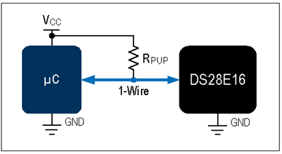 揭秘對稱認證技術是如何扼住假冒零部件的咽喉？