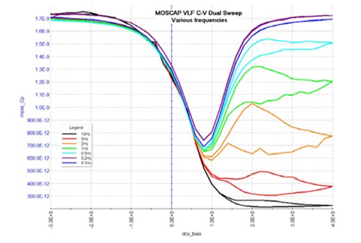 【技術大咖測試筆記係列】之八：低功率範圍內的MOSFET表征