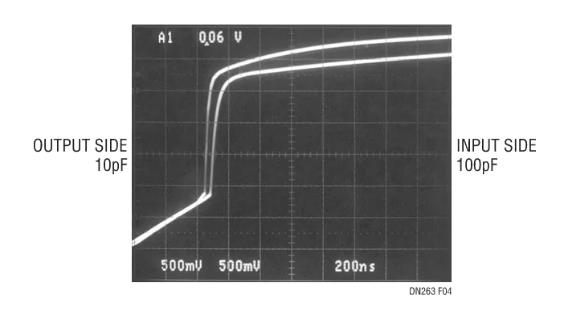 如何在不破壞背板數據轉換的情況下把I/O卡插入帶電的背板上呢？