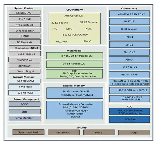 如何快速有效地實施靈活的EV充電係統？