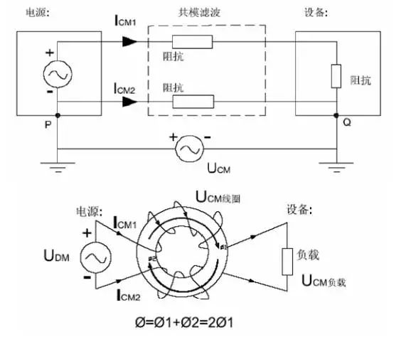 電源線噪聲：共模幹擾、差模幹擾