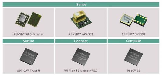 從存在檢測到生命感應：英飛淩解決物聯網係統挑戰
