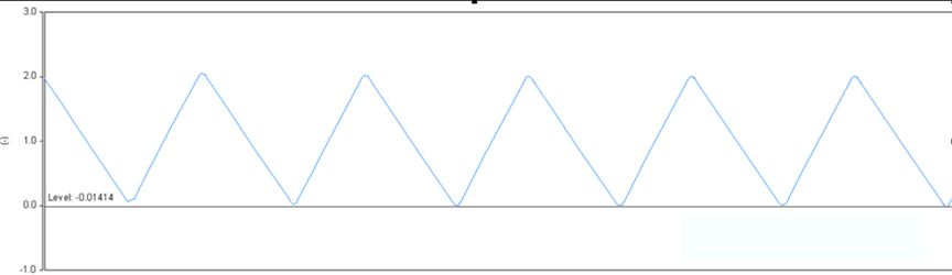 開關電源的工作模式CCM、BCM、DCM