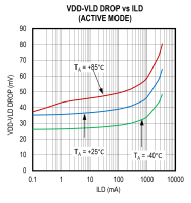 擴大40年期電源電壓範圍，從<300uA到3A無電阻電流檢測解決方案