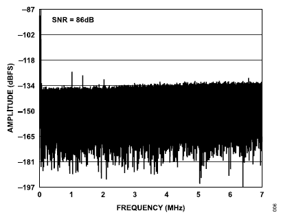 搞定電路設計之高精度、寬帶寬電流測量信號鏈