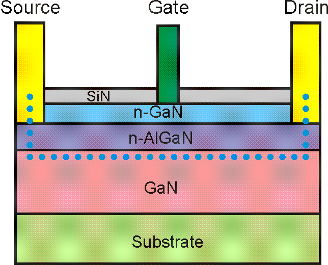 什麼是寬禁帶半導體？
