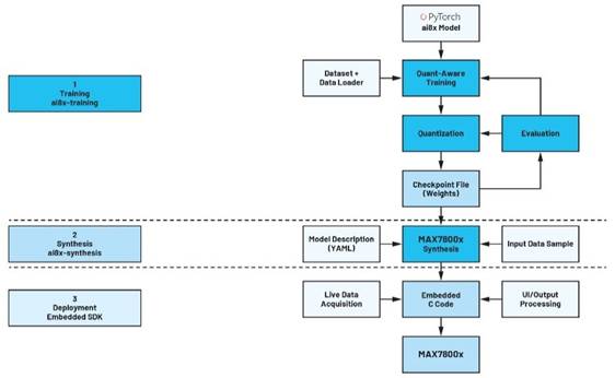 卷積神經網絡的硬件轉換：什麼是機器學習？——第三部分