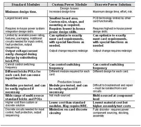 板載電源：定製還是標準？