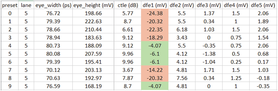 如何高效完成PCIe板卡來料篩選和互操作調試？