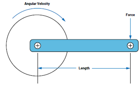 如何設計低功耗、高精度自行車功率計