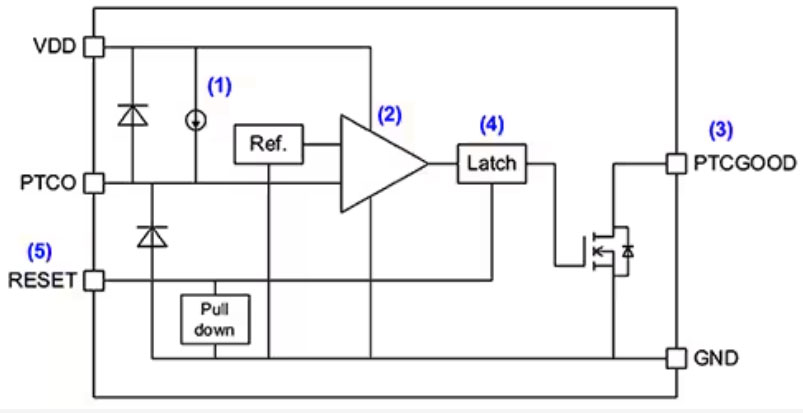 實施精確、低功耗、緊湊型溫度監測的新方法
