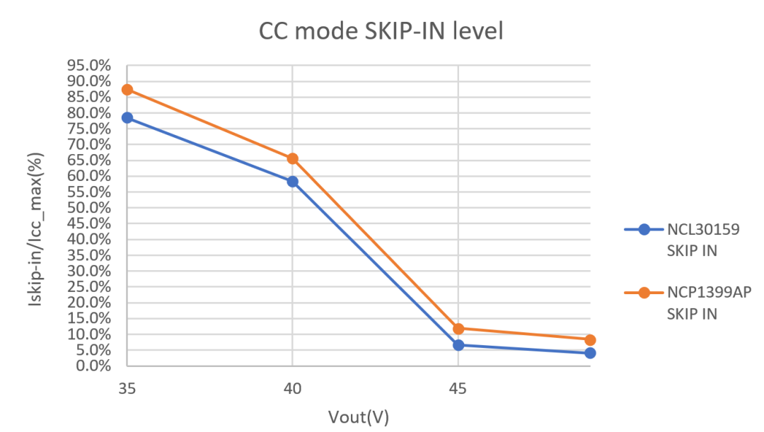 LLC拓撲結構設計要點：如何在更低負載下進入打嗝模式？