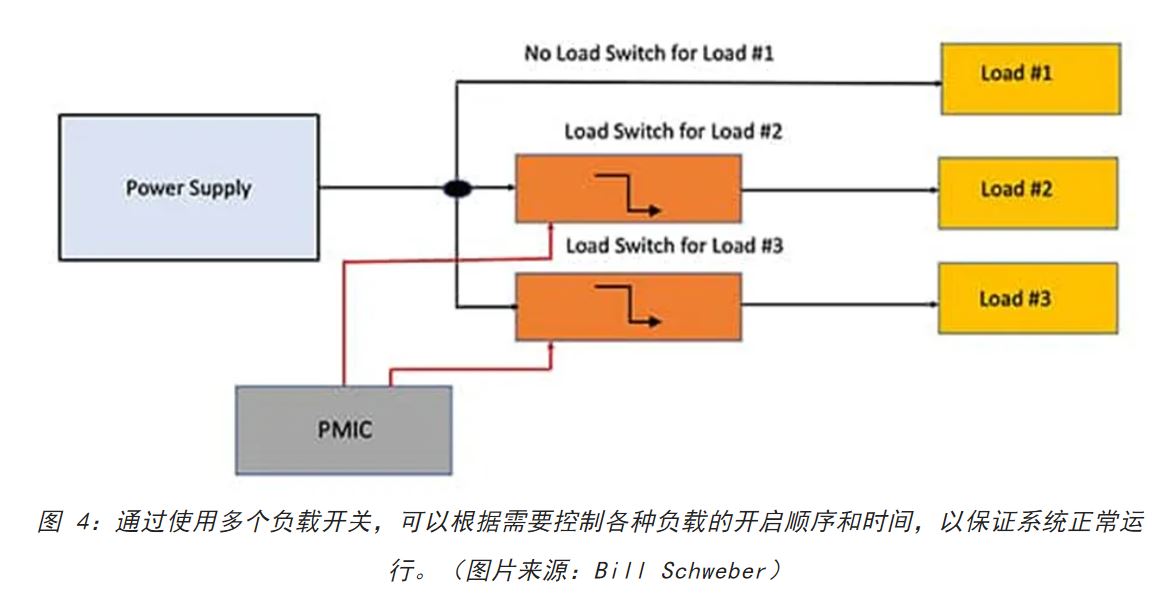 電源軌難管理？試試這些新型的負載開關 IC！