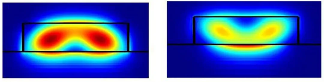 224G 係統需要多大的 ASIC 封裝尺寸？