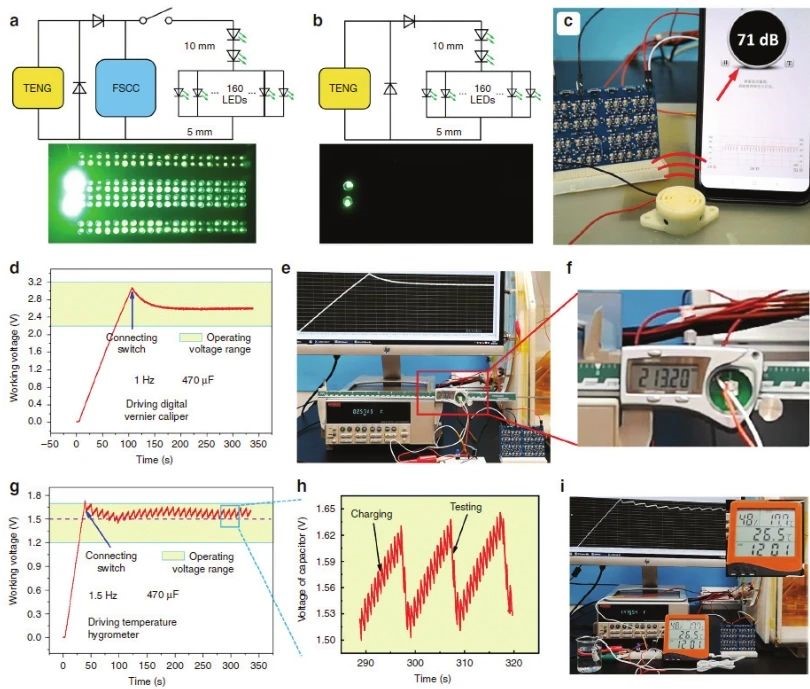 “源”察秋毫，基於納米發電機的高熵能源微弱信號測試