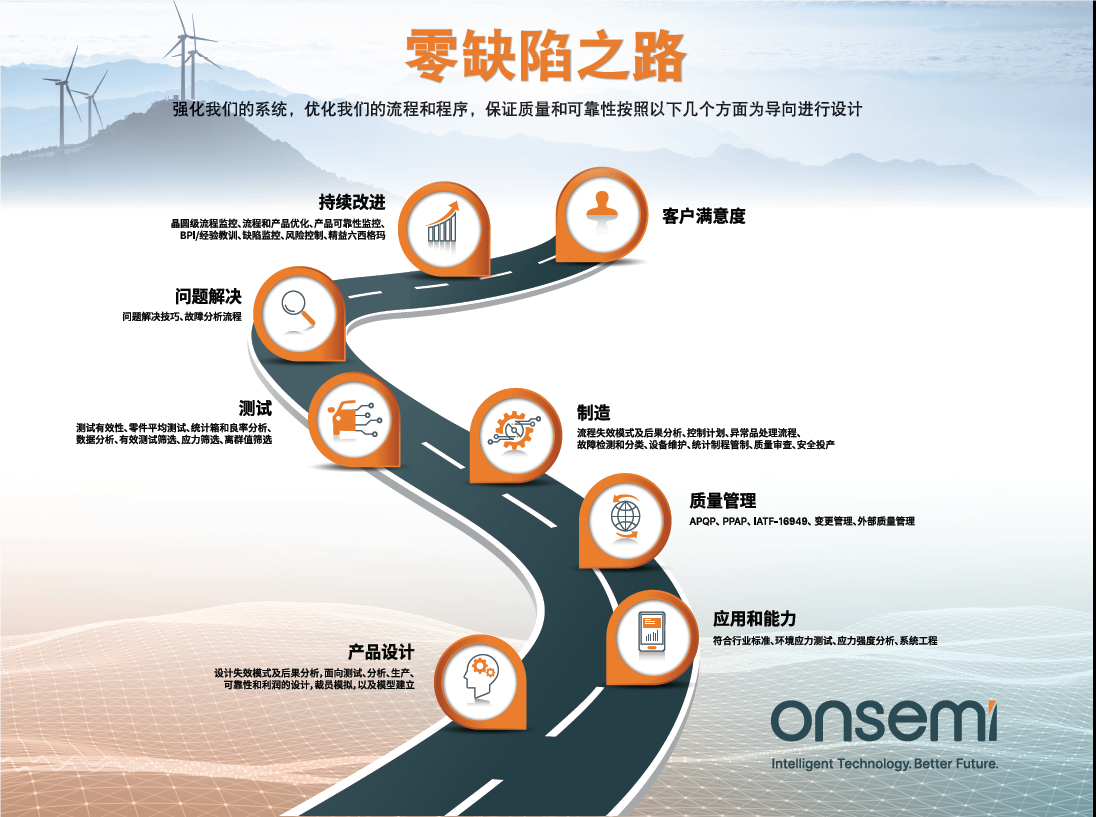 克服碳化矽製造挑戰，助力未來電力電子應用