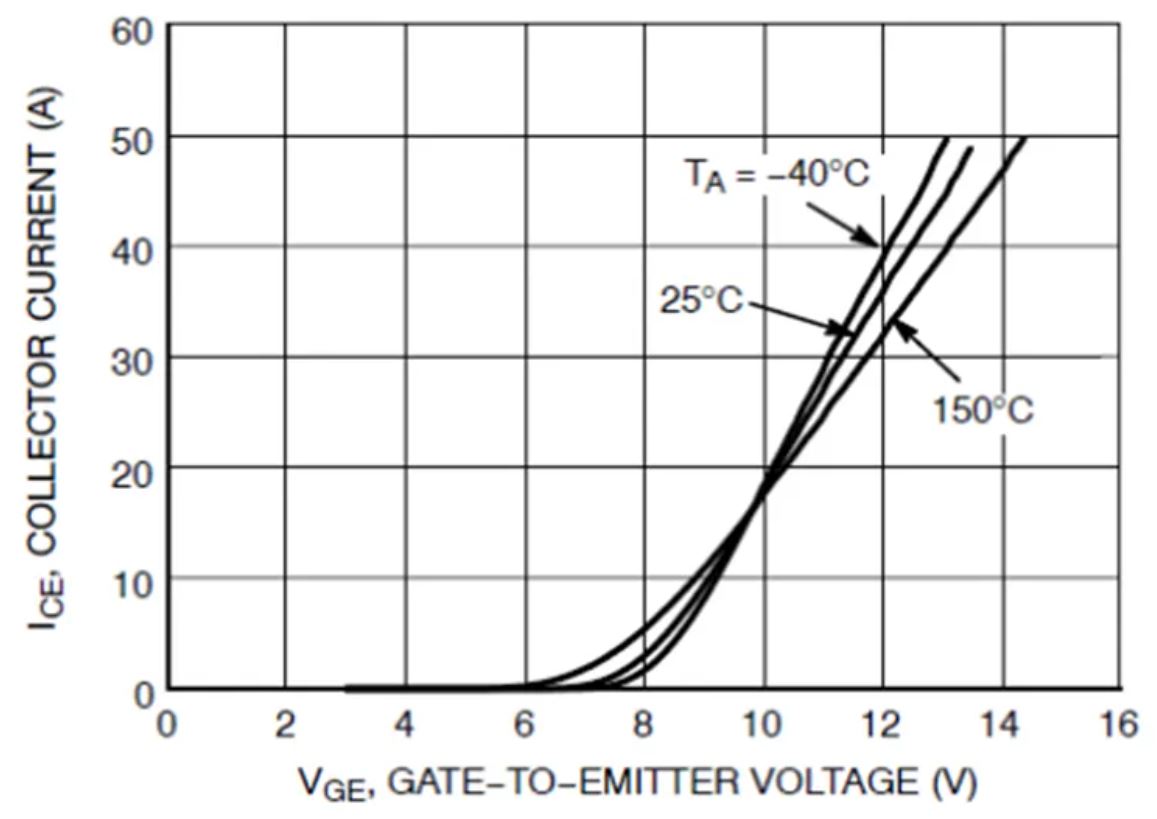 IGBT的並聯知識點梳理：靜態變化、動態變化、熱係數