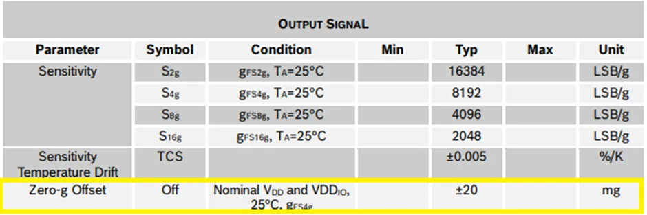 加速度傳感器不好選型？看這6個重要參數！