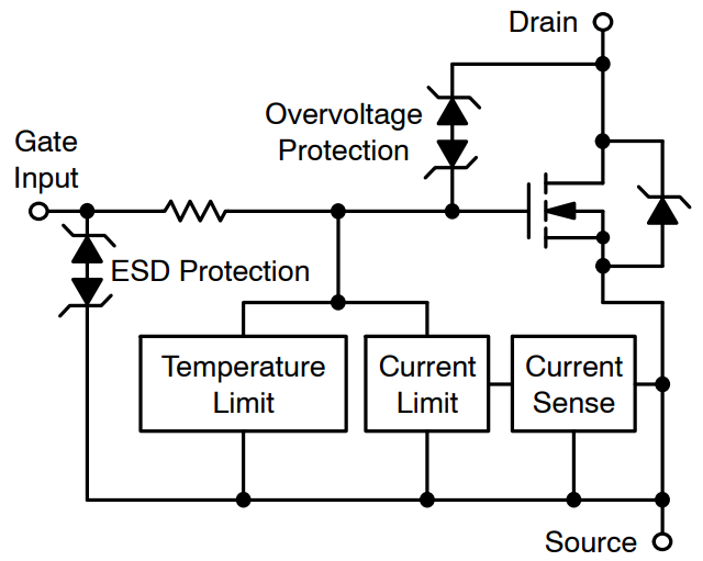 車輛區域控製架構關鍵技術——趨勢篇