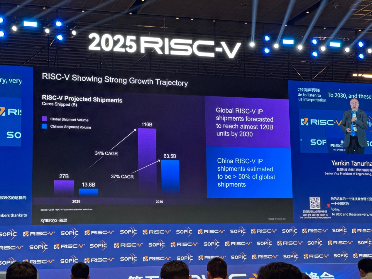 新思科技：通過EDA和IP助力中國RISC-V發展