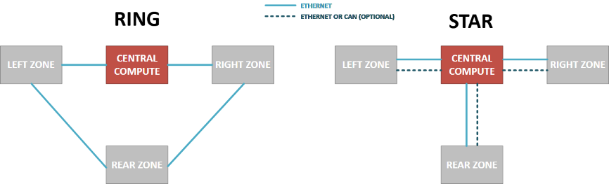揭秘TSN和環形以太網如何保障車載音頻與控製的絕對可靠
