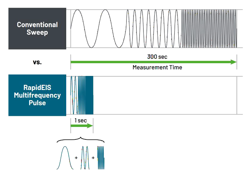 電池阻抗譜（EIS）如何精準量化電芯的“體質”好壞？
