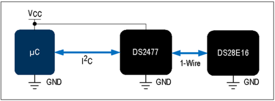 揭秘對稱認證技術是如何扼住假冒零部件的咽喉？