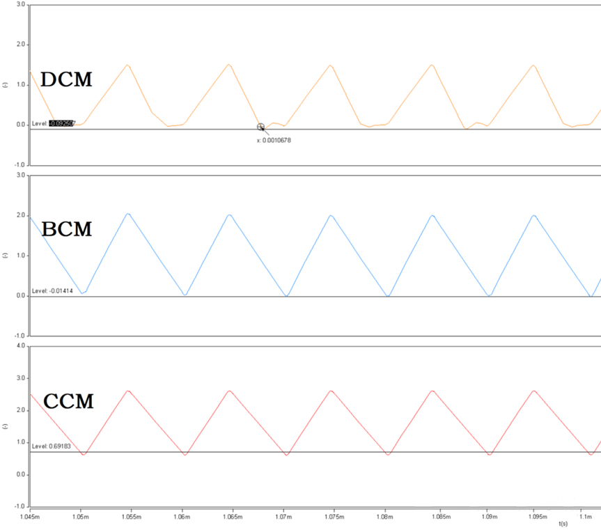 開關電源的工作模式CCM、BCM、DCM