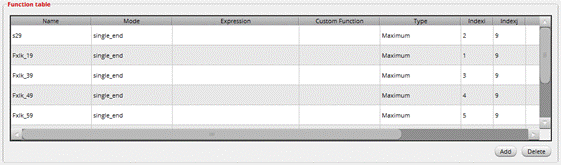 如何加速HBM仿真迭代優化？