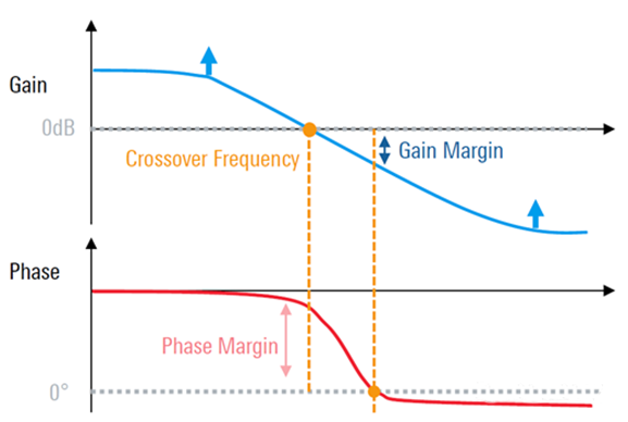 【泰享實測之水哥秘笈】： 電源測試的人間煙火，深入淺出談環路響應測試！