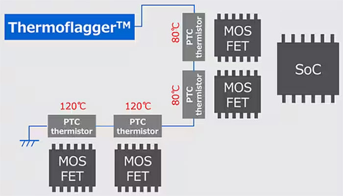 實施精確、低功耗、緊湊型溫度監測的新方法