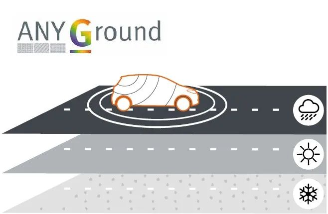 MVG測試測量解決方案確保汽車天線通信性能的安全、穩定和高效