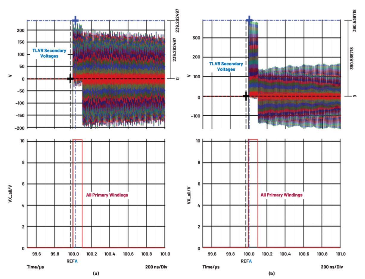 在低壓大電流應用中，電壓調節器的性能該如何改進？