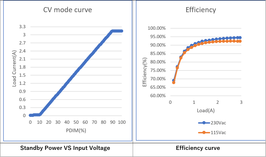 LLC拓撲結構設計要點：如何在更低負載下進入打嗝模式？