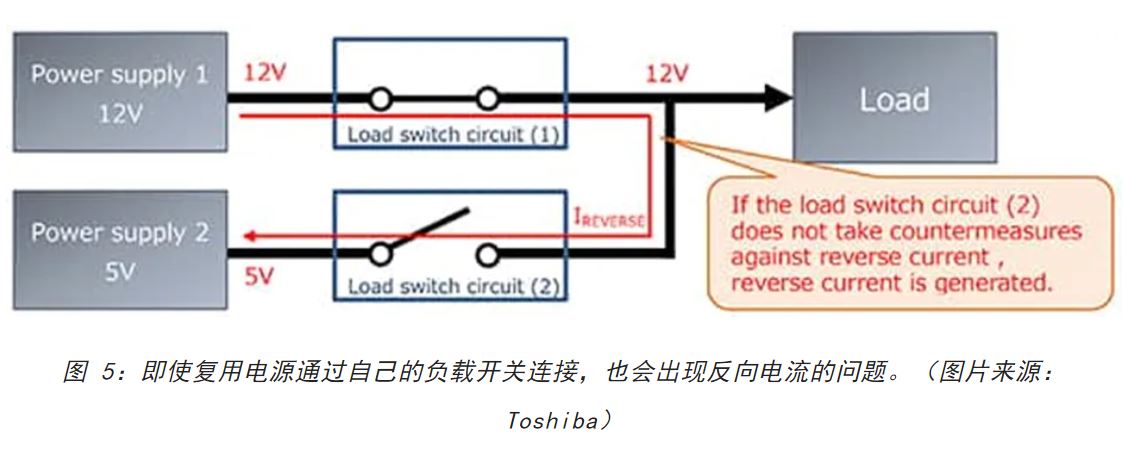 電源軌難管理？試試這些新型的負載開關 IC！