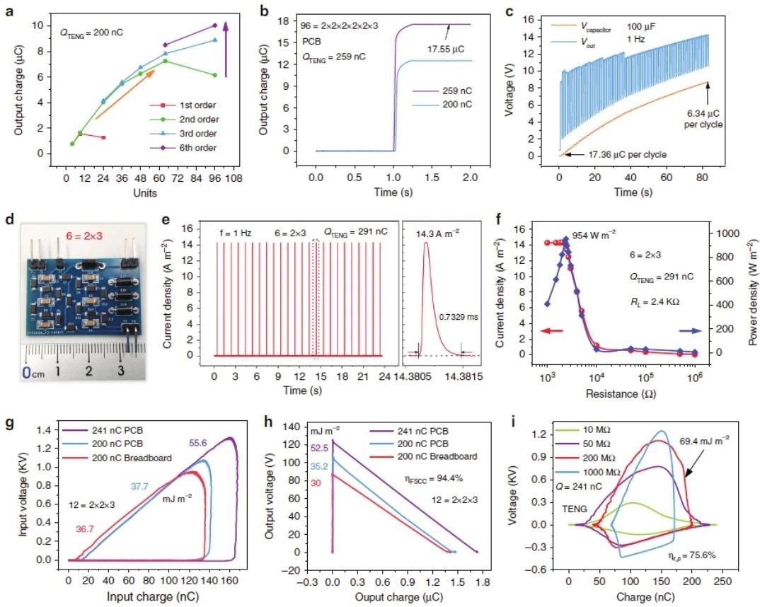 “源”察秋毫，基於納米發電機的高熵能源微弱信號測試