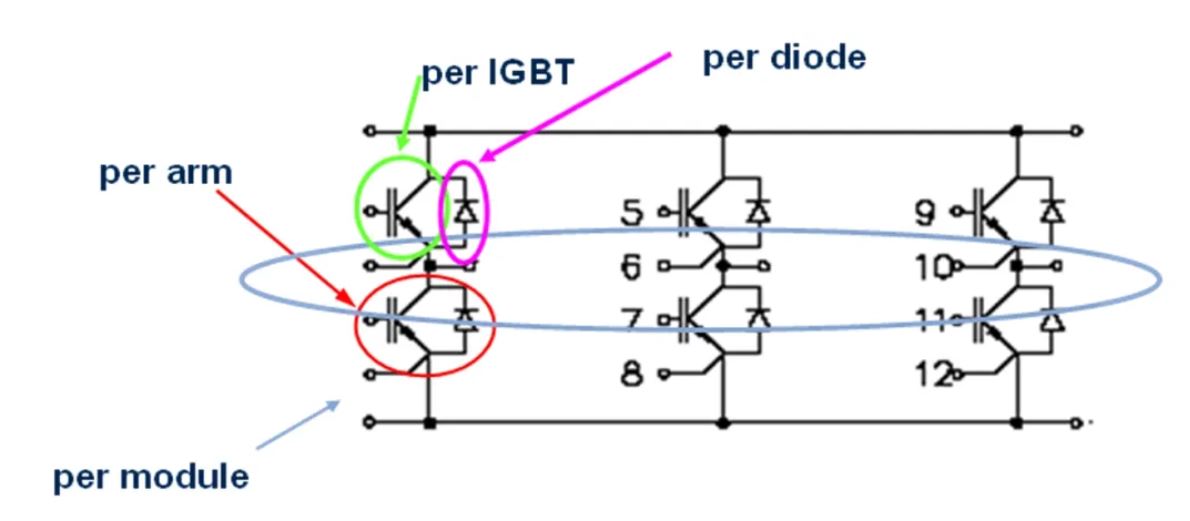 功率器件的熱設計基礎（二）——熱阻的串聯和並聯