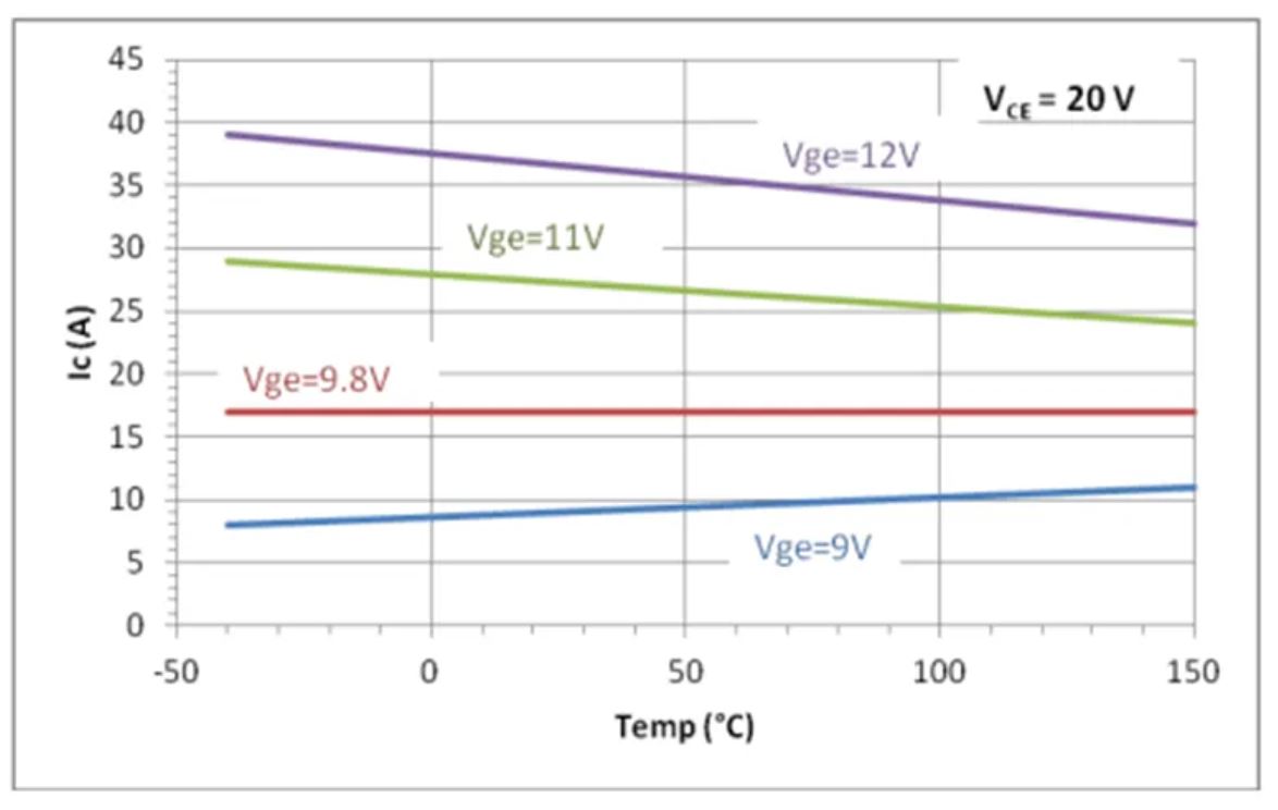 IGBT的並聯知識點梳理：靜態變化、動態變化、熱係數