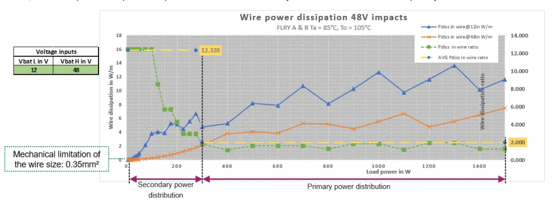 揭秘：48V係統如何撬動汽車收益杠杆