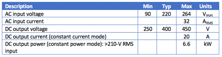 用於電動汽車車載充電器的 CLLLC 與 DAB 比較